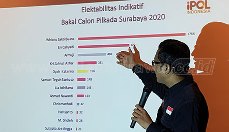 Ingin Menang Pilkada 2020 di Surabaya, Bangun Konten Bukan Kaleng-kaleng