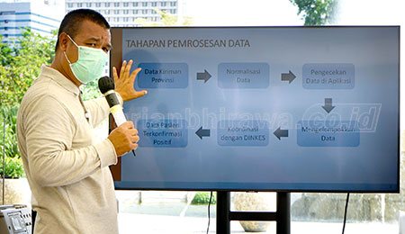 Melihat Pemkot Surabaya Memproses Data Pasien Terkonfirmasi Covid-19