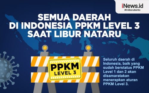 PPKM Level Nataru