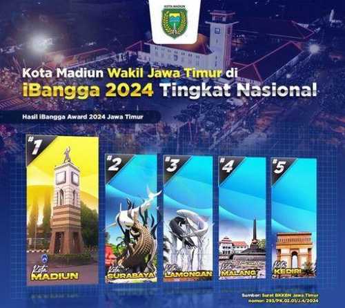 Kota Madiun Wakil Provinsi Jatim di iBangga Award 2024 Tingkat Nasional